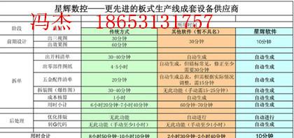 烏魯木齊家具開料軟件圖片/烏魯木齊家具開料軟件樣板圖 (2)