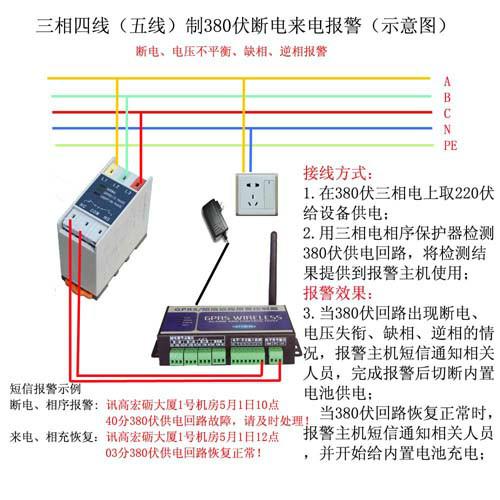 供应STE5210三相电停电报警器图片