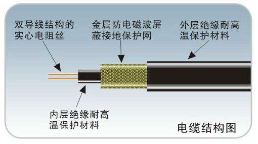 供應鄭州韓國大宇進口發(fā)熱電纜