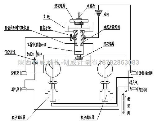 新规程活塞式压力真空计图片