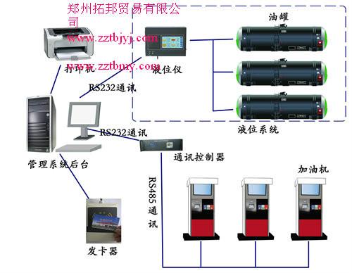 供应河南油站ic卡管理系统/油站系统办理