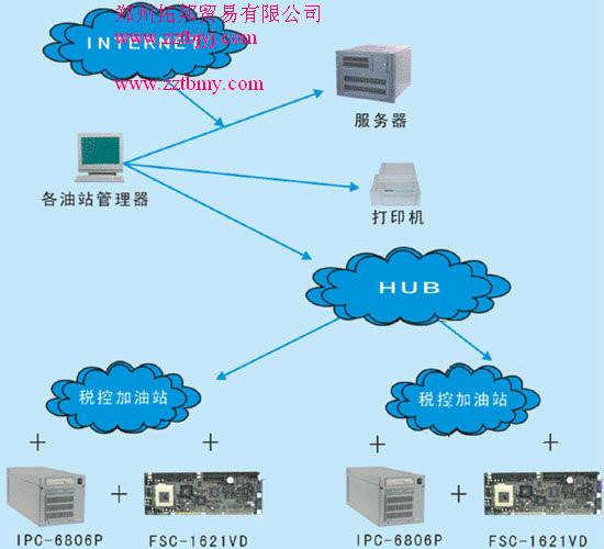 供應(yīng)加油站ic卡系統(tǒng)多少錢？