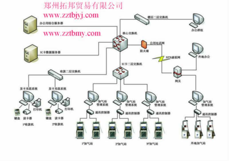 供應正星加氣機/銷售商