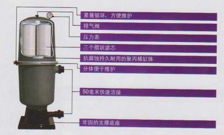 供應(yīng)澳大利亞運(yùn)水高濾芯過(guò)濾器訂購(gòu)中心