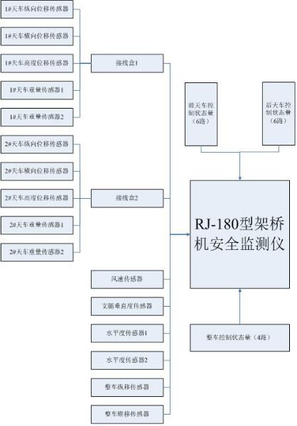 供应四川大型起重机械安全监控管理系统安装指定单位图片