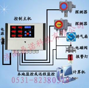 氣報(bào)警器圖片/氣報(bào)警器樣板圖 (2)