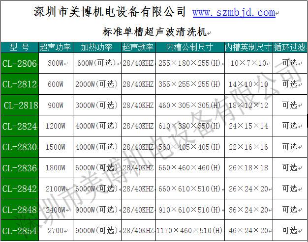 供應(yīng)美博機(jī)電單槽超聲波清洗機(jī)