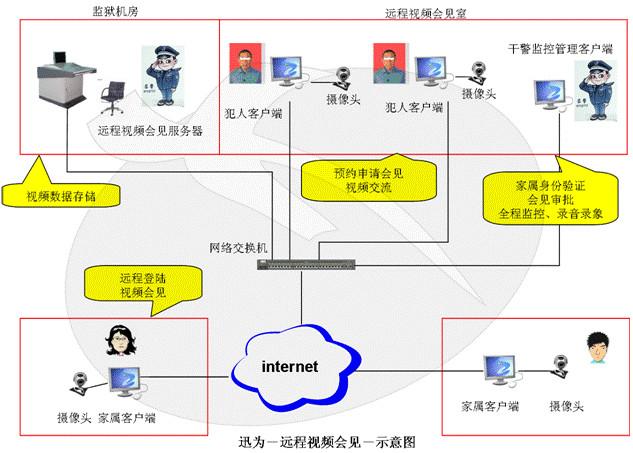 供应远程视频会见管理系统