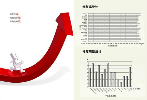 北京市瑞德/百令达/培尔根厂家