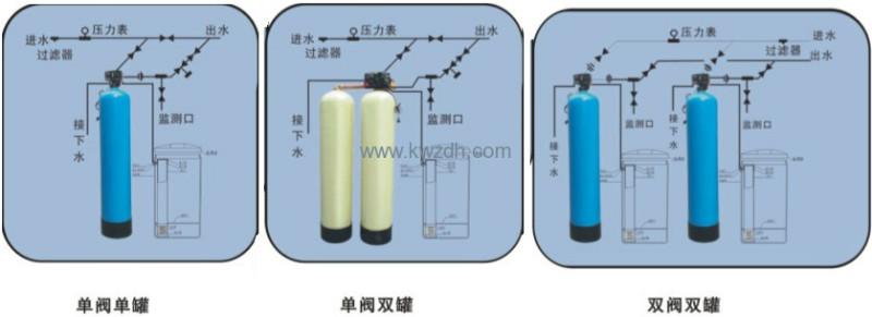 供应全自动钠离子交换器图片