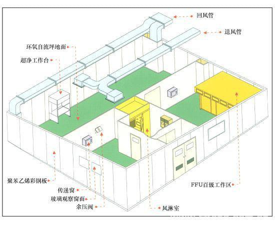 供應(yīng)各種除塵設(shè)備