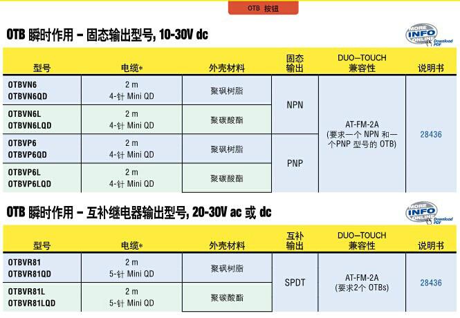 威海供应BANNER双手图片