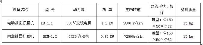 長(zhǎng)風(fēng)機(jī)械供應(yīng)DM-1.1電動(dòng)端面打磨機(jī)