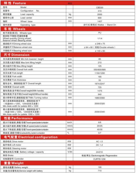 供應(yīng)深圳合力電動(dòng)搬運(yùn)車、2噸合力電動(dòng)搬運(yùn)車、步行式乘駕式電動(dòng)搬運(yùn)車