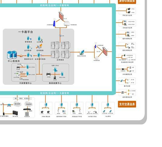 供应企业一卡通管理系统