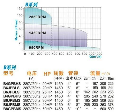 供應(yīng)泳池水泵-Pentair濱特爾水泵-游泳館*水泵