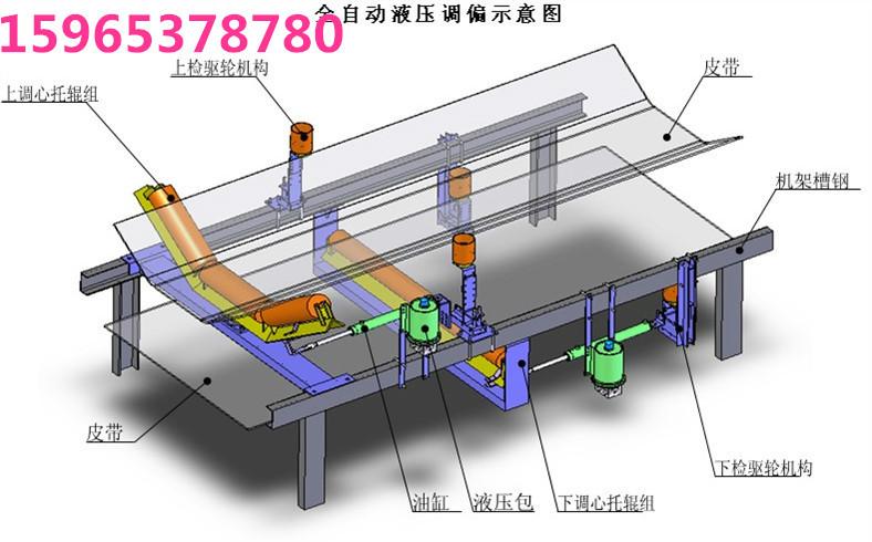 济宁市全自动液压纠偏器厂家供应全自动液压纠偏器  整体纠偏器 皮带纠偏器