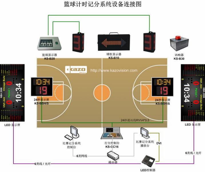 供应篮球计时记分设计ECT-CB13图片