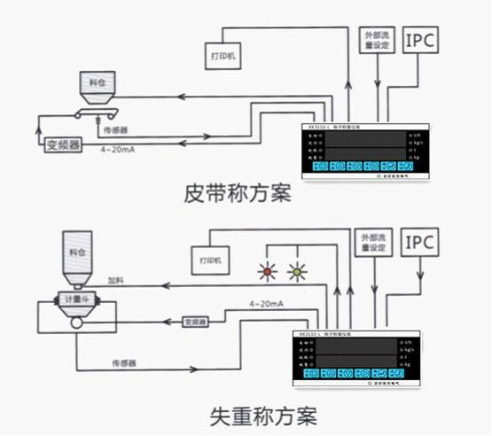 供應(yīng)襄樊XK3110-L稱重儀表銷售點(diǎn)電話