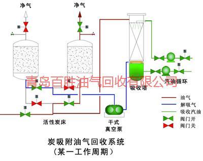 供應(yīng)冷凝油氣回收系統(tǒng)報(bào)價(jià)/冷凝油氣回收系統(tǒng)廠家