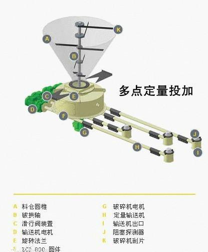 供应定量给粉机定量送粉机定量加药机