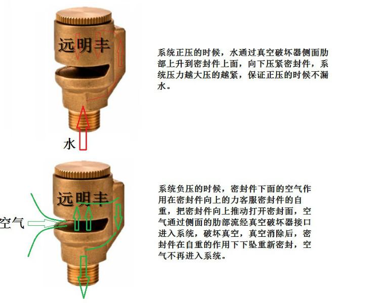德州真空破壞器廠家直銷(xiāo)