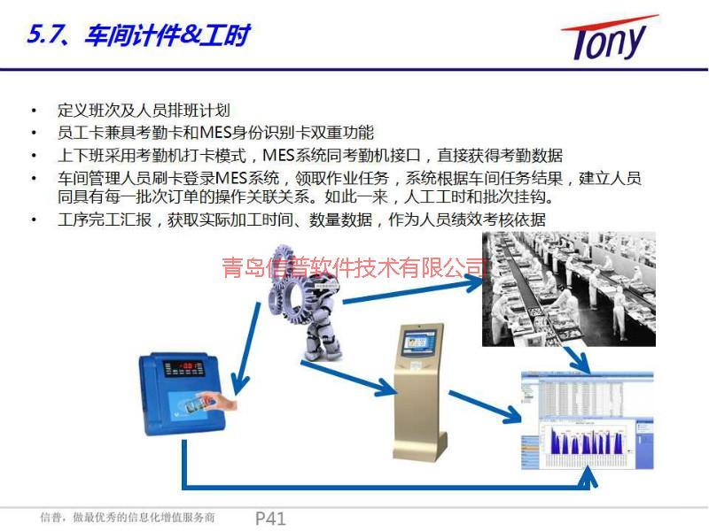 供應青島市北區(qū)管理軟件/青島企業(yè)信息化解決方案/青島用友軟件