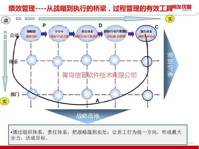 供应青岛HR人力系统解决