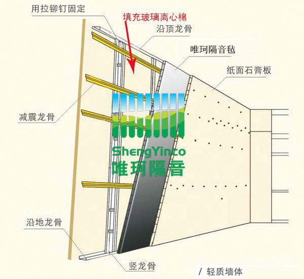 供應(yīng)進(jìn)口隔音氈/*隔音氈/*隔音氈