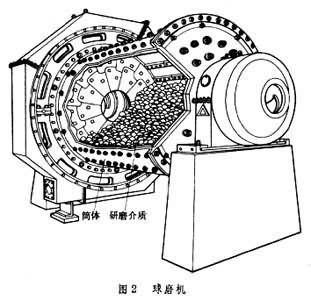 供應(yīng)球磨機