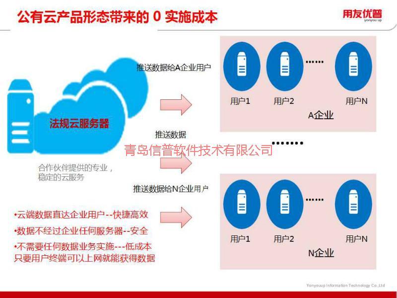 供应青岛企业管理U8云服务