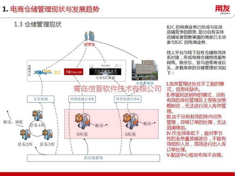 供应青岛地区用友U8电子商务管理系统