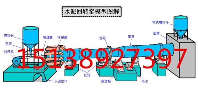 郑州市汾阳小型石灰窑厂家