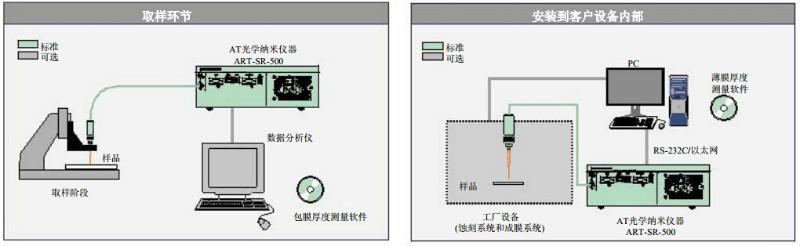 離型膜測厚儀硅油涂層測厚儀圖片/離型膜測厚儀硅油涂層測厚儀樣板圖 (3)