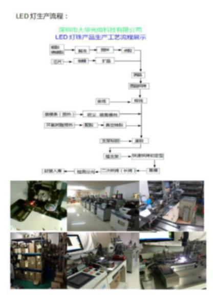 供應(yīng)用于照明的低光衰大功率LED燈珠