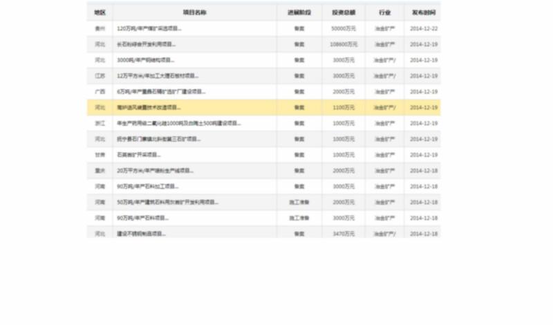 供应5万吨/年产电解金属锰生产线项目图片