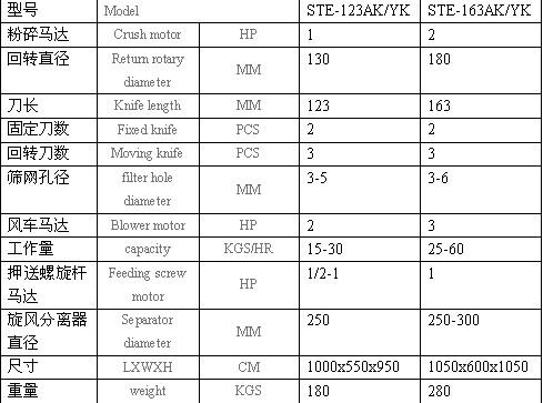 供应厂家直销边料回收机