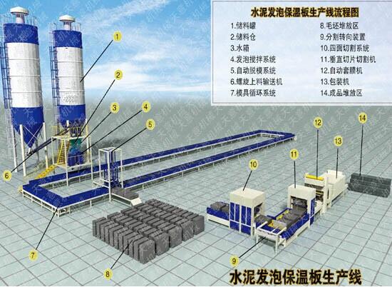 供应山东新型外墙水泥发泡保温板设备鑫隆外墙水泥发泡保温板生产设备报价图片