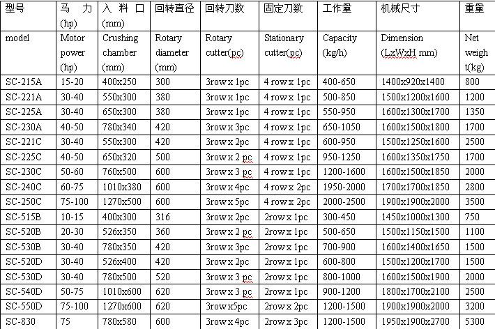 高科技橡膠輪胎破碎機(jī)圖片