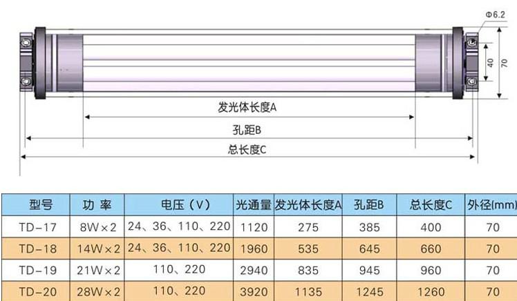 广州市飞利浦T8单管15W机床防爆灯厂家