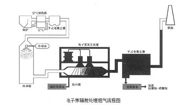 供應廢氣脫硫處理設備崇左機械廠廢氣處理設備