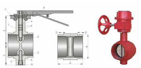 消防卡箍蝶阀图片