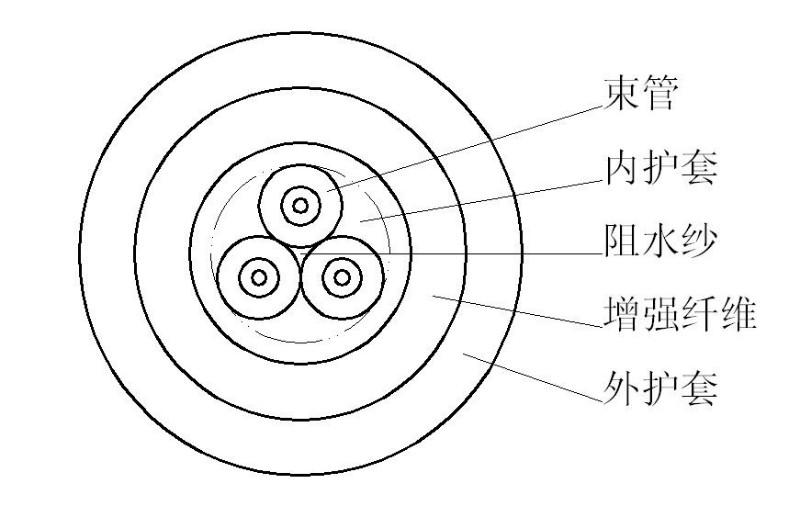 供应特种拖曳式光缆、可收放拖曳式浮标、潜标光缆图片