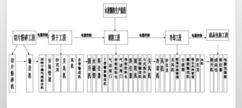 供应木屑颗粒机竹粉木粉压缩机