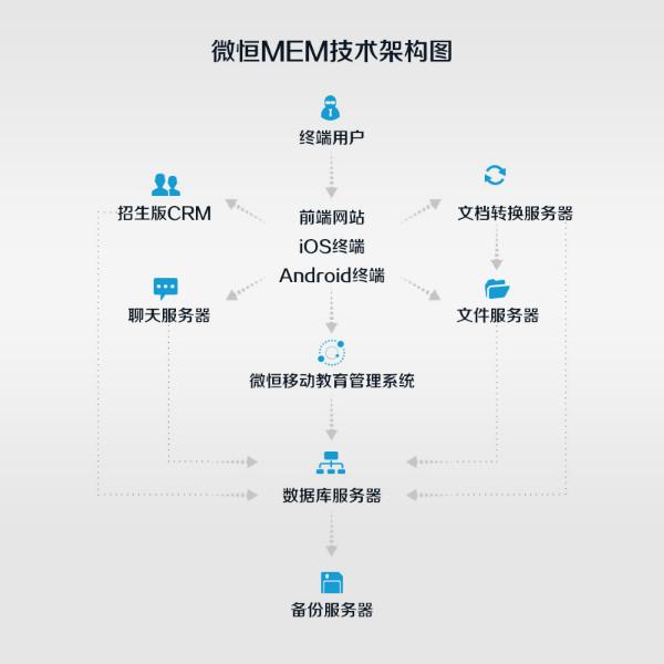 移动教学管理软件和教务管理系统图片