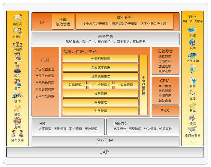 青岛企业管理系统实施用友U8产品图片