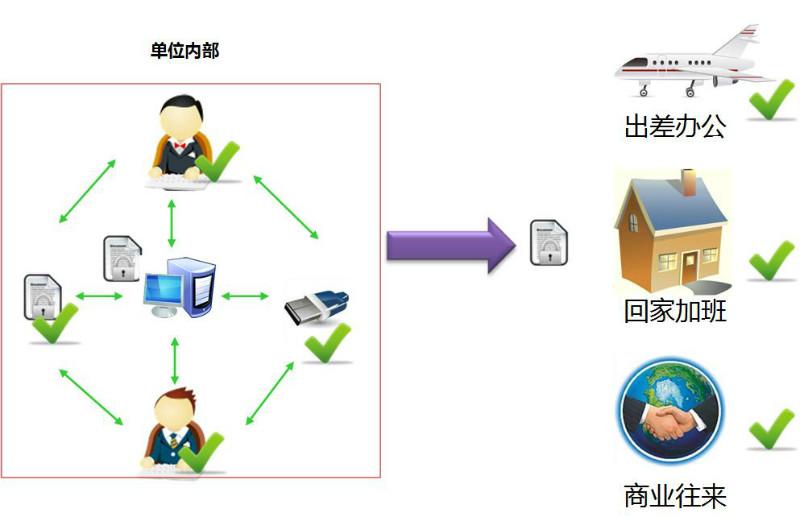 供應(yīng)億賽通文檔加密，文檔加密市場*品牌，深圳億賽通文檔透明加密系統(tǒng)