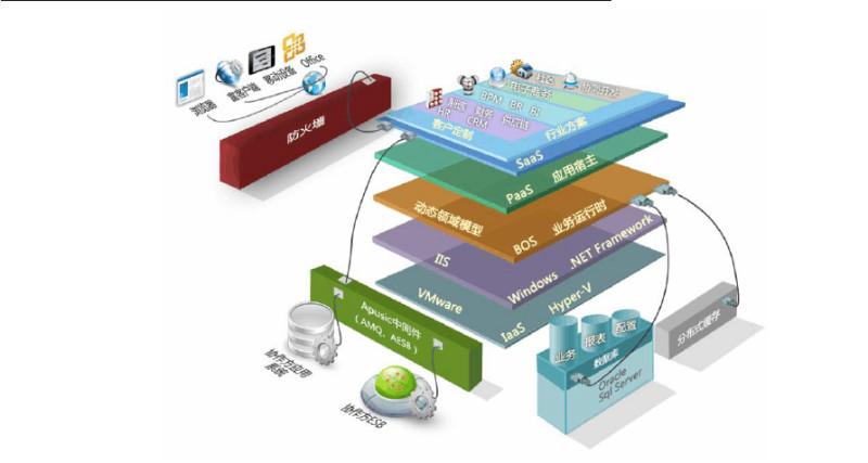 供应CRM客户管理软件