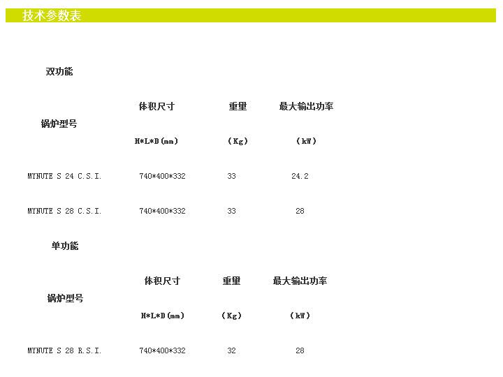 贝雷塔诺曼s壁挂炉技术参数