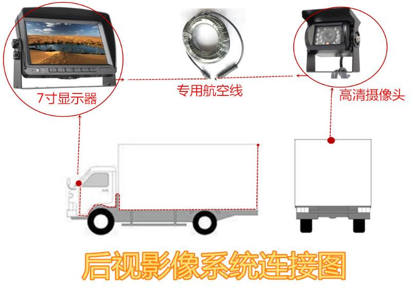 供应商用车可视倒车雷达后视盲区系统瑞路-小副班SR-H2504防水好图片